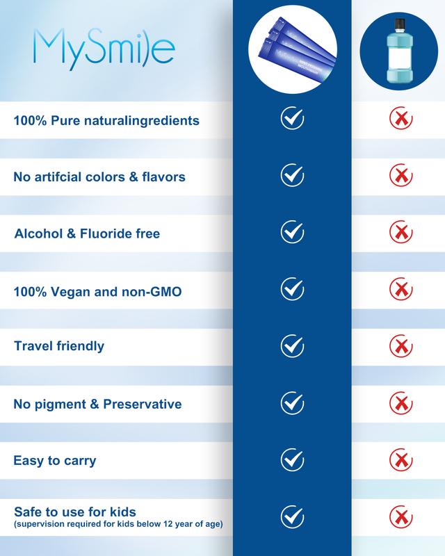 MySmile Travel Size Mouthwash Packets - Teeth Whitening Mouthwash - TSA Approved Mouthwash Bulk - Liquid Mint Flavored - Alcohol Free Mouthwash for Fresh Breath - 30 Uses tiktok shop pulling oil