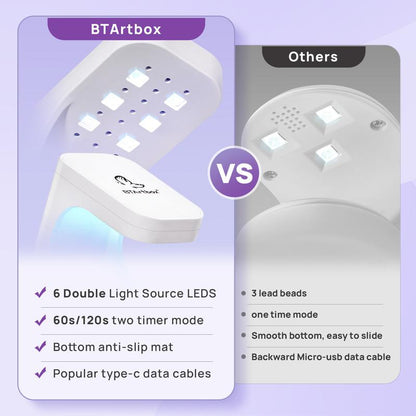 BTArtboxnails Gel Nail Tips Mini Nail Lamp - Product only UV Lamp