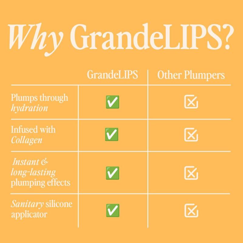 GrandeLIPS Hydrating Lip Plumper | Gloss TikTok Shop