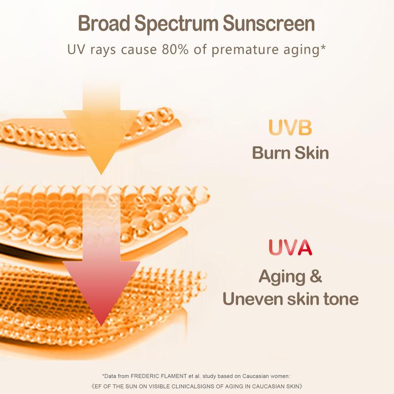 75ml Hydrating Sunscreen, Broad Spectrum Sunscreen SPF 50+ for Face and Body, Lightweight, Non-greasy, Water Resistant Sun Cream