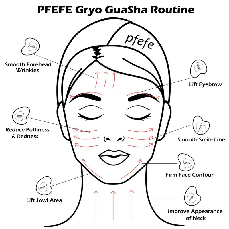 PFEFE Cryo Gua Sha Cold Frozen Ice Tools Summer Cooling Skincare Face Puffiness Dark Circles Jawline Lifting Sculpting Beauty Facialcare Treatment for Girls Women Gifts