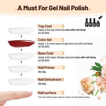 JODSONE 15ML Nail Dehydrator Nail Primer Base Coat Top Coat Glossy Surface Quick Drying Durable At Home DIY Nail Salon Girl Gift keep Nail Art Design Long Lasting